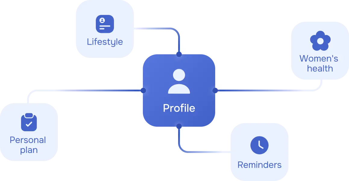 Client
